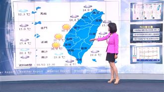 冷氣團來襲　週一起急凍下探10度