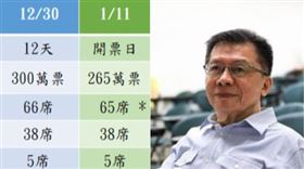 沈富雄，選前預測及選舉結果，組合圖