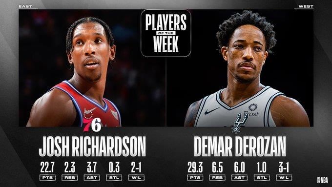 NBA／生涯首次　理查森獲單週最佳