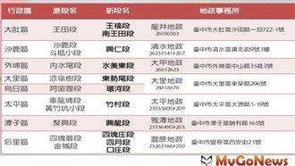 地籍圖重測減少土地糾紛 中市為新地段命名（圖／台中市政府）