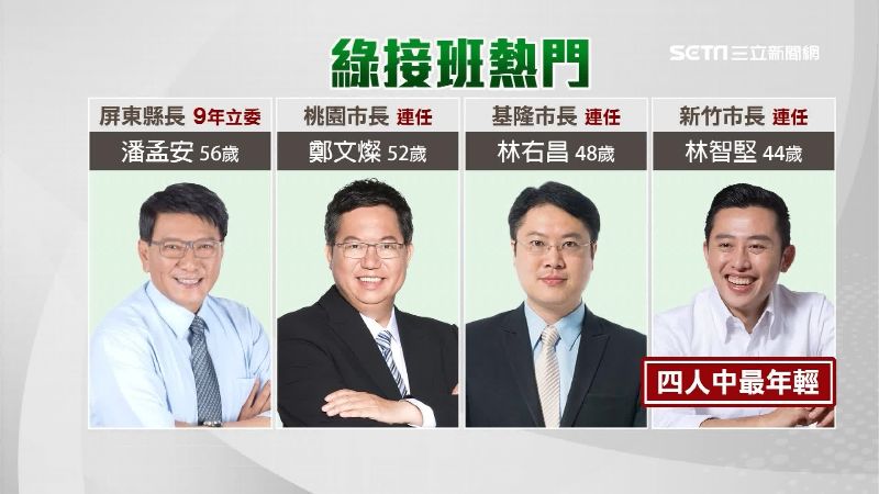 綠營誰接班？會做事連線3市長受矚