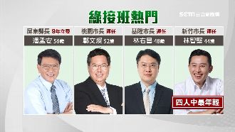 綠營誰接班？會做事連線3市長受矚