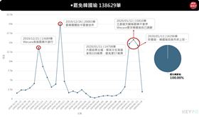 來源　網路溫度計