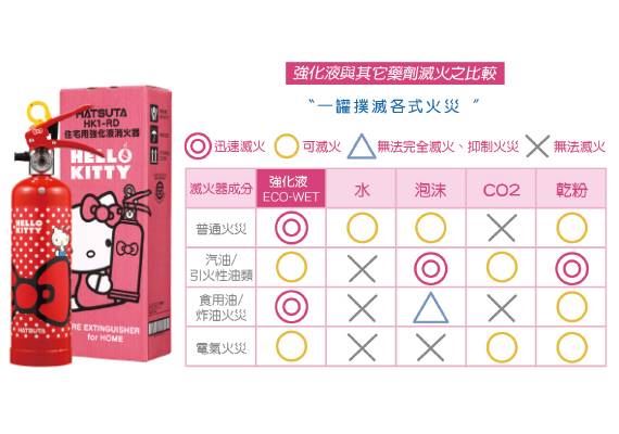 網友熱議　10 大火災原因超可怕