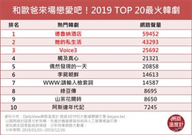 來源　網路溫度計