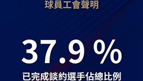 ▲中職球員工會披露資訊。（圖／中職球員工會提供）