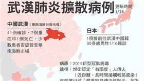 武漢肺炎,感染源不明,疾管署,旅遊警示,海鮮市場