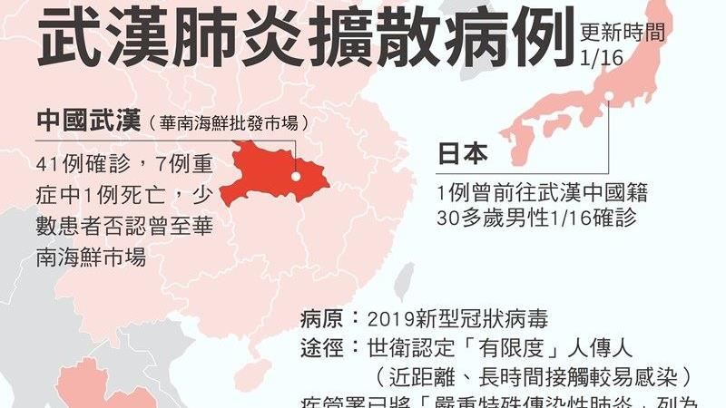 武漢肺炎擴散　疾管署提升旅遊警示