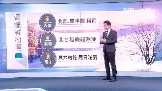 冷氣團來襲!學測日低溫下探10度