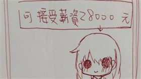 Dcard,宜蘭,求職,美編,低薪（圖／翻攝自Dcard）