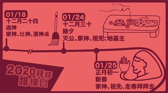 2020新春拜拜大寶典　除夕、初一