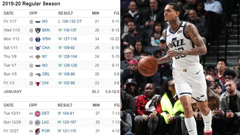 NBA／福星　交易他來球隊10連勝