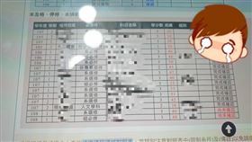 「爆怨公社」有網友PO出「滿江紅」成績單，引起網友熱議，砲轟「別浪費父母錢」。（圖／翻攝自爆怨公社）