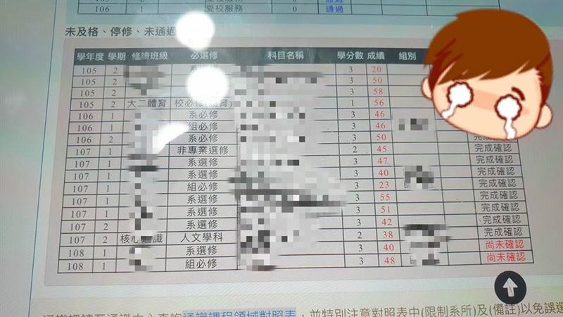 學費爸媽出嗎？網一看成績：不如餵狗