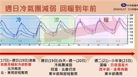 天氣  翻攝自氣象局