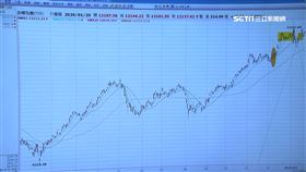 春節休市9天 3大類期貨契約保證金調高10%