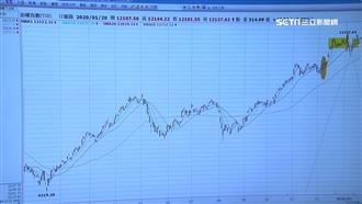 資金推升台股　去年期貨市場表現亮眼