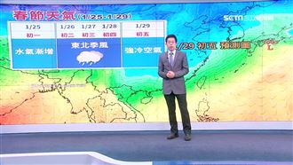 冷空氣走前再發威　今晚明晨僅10度