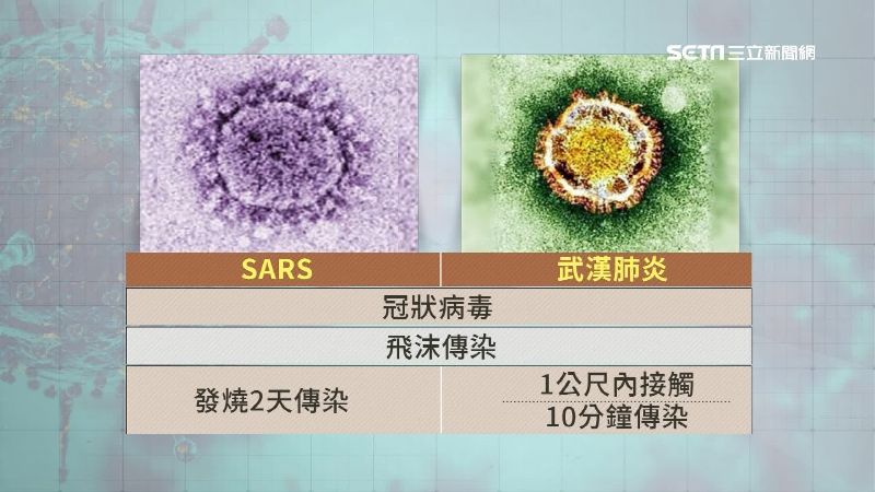 病毒是否空氣傳播？中國專家莫衷一是