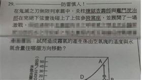 鬼滅之刃,暴雷,老師,考試,出題,崩潰,學生,無限列車篇