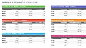 TripPlus／教你如何第一次兌換免費機票就上手！