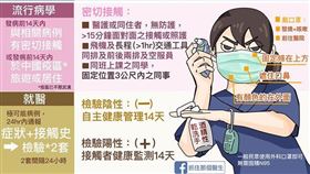 抓住那個醫生授權使用