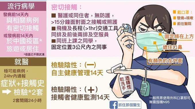 武漢肺炎十大重點　看防疫最重要的事
