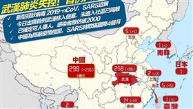 武漢肺炎,嚴重特殊傳染性肺炎,台灣基進,陳柏惟,疫情,高雄好過日
圖／翻攝自高雄好過日粉專