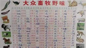 大眾畜牧野味,武漢肺炎,華南海鮮市場,價目表