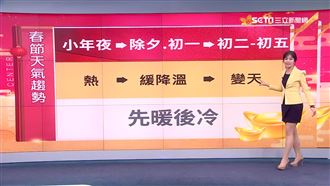 初二開始變冷　這天太平山有望降雪