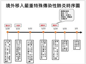 武漢,肺炎,金巴黎,舞廳,發燒,台商,確診