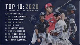 ▲洋基隊2020年農場10大新秀3。（圖／翻攝自推特）