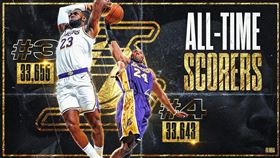 ▲詹姆斯（LeBron James）生涯得分超越布萊恩（Kobe Bryant），獨居史上第3。（圖／翻攝自NBA推特）