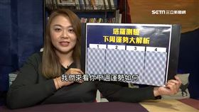 塔羅牌測新春運勢！天蠍座提不起勁　做事要有紀律