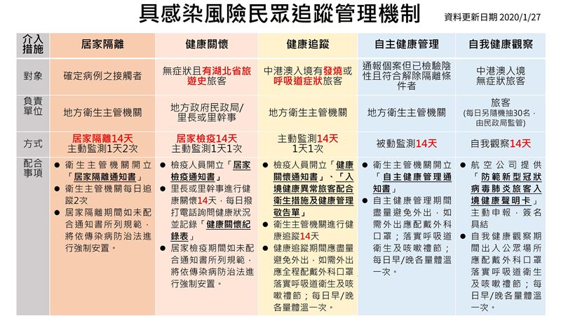 誰得「電子監控」？1圖秒懂5大風險