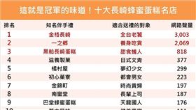 名家專用／網路溫度計（勿用）