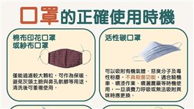 因應武漢肺炎疫情，如何正確使用口罩，疾管署在臉書貼文教大家分辨各種口罩特性。（圖翻攝自facebook.com／TWCDC）