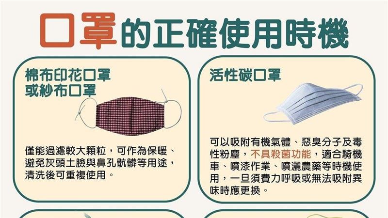 防疫武漢肺炎　各材質口罩功效一次看
