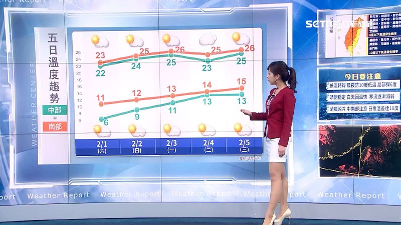 台灣變凍番薯　18縣市低溫亮橘燈