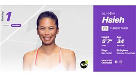 謝淑薇重返女雙世界第一。（圖／翻攝自WTA官網）