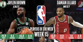 NBA／單週最佳！杰倫攜手暴走小李
NBA,單週最佳,波特蘭拓荒者,Damian Lillard,波士頓塞爾提克,Jaylen Brown
翻攝自推特