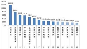 （圖／591新建案提供）