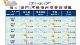 2020年不動產天氣，晴時多雲背藏灰天鵝，不動產市場概況預測及投資趨勢（圖／資料照）