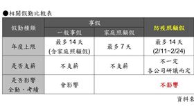 一圖秒懂「防疫照顧假」怎麼請