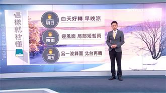 把握明天好天氣！週五又有鋒面轉濕冷