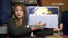 必!0207塔羅運2400