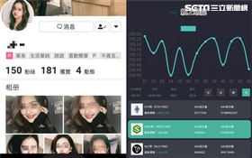 區塊鏈,詐騙,虛擬寵物,女大生　圖／刑事局提供