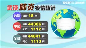 不斷更新／武漢肺炎一覽！０２１２