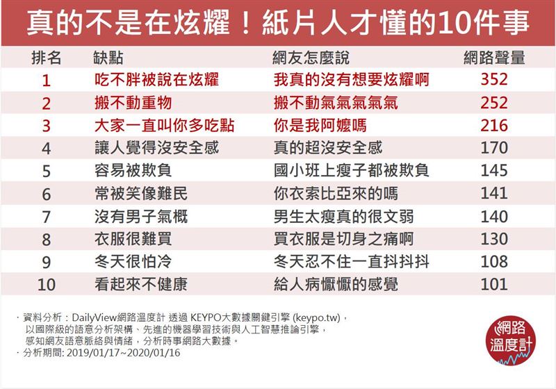 只有「吃不胖的人」才懂的十大煩惱