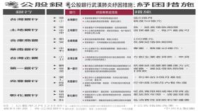 為協助企業度過武漢肺炎疫情衝擊，公股銀行紛紛推出紓困措施。（中央社製圖）
